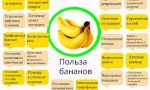 Какая польза от банана